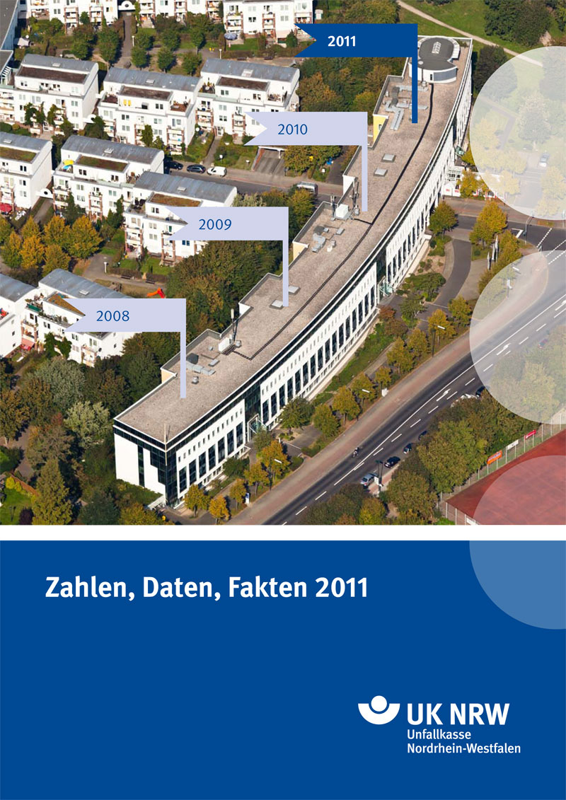 Das Bild zeigt ein Luftfoto eines großen Bürogebäudes, das von umliegenden Wohnhäusern umgeben ist. Über dem Gebäudedach sind vier Jahresmarkierungen angebracht: 2008, 2009, 2010 und 2011. Im unteren Bereich steht der Text 'Zahlen, Daten, Fakten 2011' und das Logo der Unfallkasse Nordrhein-Westfalen. Das Bild thematisiert Entwicklungen und Fortschritte im Bereich Arbeitsschutz und Prävention durch die Institution UK NRW.