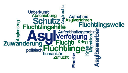 Die Wortwolke enthält Begriffe wie Asyl, Flüchtlinge, Schutz, Verfolgung, Krise, Einreise und Asylbewerber. Diese Wörter sind in unterschiedlichen Schriftgrößen dargestellt, abhängig von ihrer Relevanz. Die Farben variieren zwischen Blau- und Grüntönen. Der Kontext bezieht sich auf Themen wie Asylrecht, Schutz von Flüchtlingen und politische Herausforderungen, die mit Migration verbunden sind.