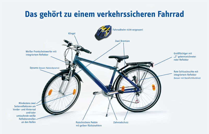 Ein Fahrrad mit mehreren hervorgehobenen Sicherheitsmerkmalen wird gezeigt, um die Wichtigkeit von Arbeitsschutz und Prävention zu betonen. Zu den Merkmalen gehören eine Klingel, zwei Bremsen, ein Vorder- und Rückreflektor, ein Dynamo für das Vorderlicht, Seitenreflektoren an den Pedalen und Reifen, sowie ein Schloss und Fahrradhelm als zusätzliche Sicherung. Überschrift: 'Das gehört zu einem verkehrssicheren Fahrrad'. Kontext: Förderung der Verkehrssicherheit durch die Unfallkasse NRW.