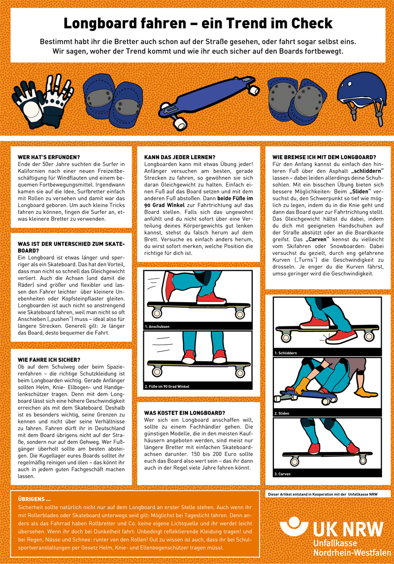 Ein Informationsplakat von der Unfallkasse NRW über das Longboardfahren mit Sicherheitstipps, historischen Informationen und Antworten auf häufige Fragen. Das Layout umfasst Text, Illustrationen von Longboardfahrern, Sicherheitsausrüstung und Demonstrationen, wie man richtig auf einem Longboard steht und fährt. Ziel des Plakats ist es, über Arbeitsschutz und Prävention beim Longboardfahren zu informieren.