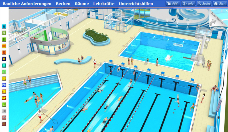 Die Schwimmhalle zeigt mehrere Schwimmbecken, in denen sich Menschen befinden, darunter ein Hauptbecken mit Schwimmern auf Bahnen und ein Sprungbrett. Einige Personen stehen am Beckenrand. Im Hintergrund befinden sich weitere Einrichtungen wie ein Kinderbecken und Sitzbereiche. Oben auf der Seite befinden sich Menüpunkte zu baulichen Anforderungen, Becken, Räume, Lehrkräfte und Unterrichtshilfen. Der Kontext bezieht sich auf Arbeitsschutz und Sicherheitsvorkehrungen in Schwimmeinrichtungen, wie sie für die Unfallkasse NRW relevant sein könnten.