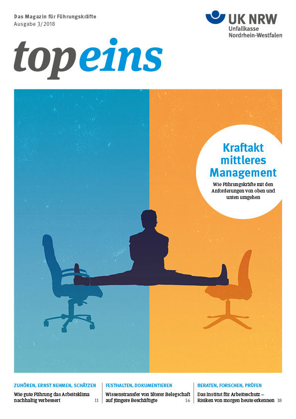 Das Cover des Magazins 'topeins', Ausgabe 3/2018, von der Unfallkasse Nordrhein-Westfalen. Oben links steht der Name des Magazins. In der Mitte ist eine Illustration einer Person, die auf einem Büro-Stuhl sitzt und mit langen Beinen zwei weitere Stühle auf Abstand hält, symbolisierend einen Balanceakt. Der Hintergrund ist zweigeteilt: links blau und rechts orange. Ein Kreis mit der Aufschrift 'Kraftakt mittleres Management' beschreibt das Thema der Ausgabe. Unten sind Schlagworte zu Themen wie Zuhören, Dokumentieren und Prüfen.