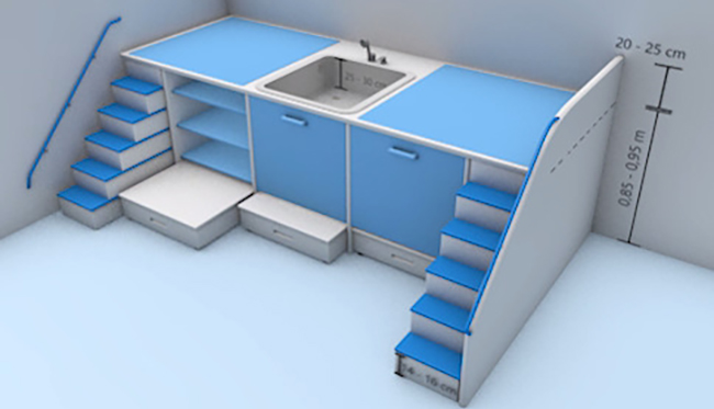Die Darstellung zeigt eine spezielle Küchenzeile in Blau und Weiß, die für Kinder konzipiert ist. Links und rechts befinden sich Treppenstufen, die Kindern den Zugang erleichtern. Unter der Spüle gibt es einen ausziehbaren Hocker. Die Maße an der Wand zeigen die Höhe der Arbeitsplatte (0,85 bis 0,95 m) und die Tiefe der Stufen (zwischen 20 bis 25 cm). Diese Küche fördert Sicherheit und Eigenständigkeit von Kindern in häuslichen oder betreuten Umgebungen, im Kontext von Arbeitsschutz und Prävention gemäß Unfallkasse NRW.