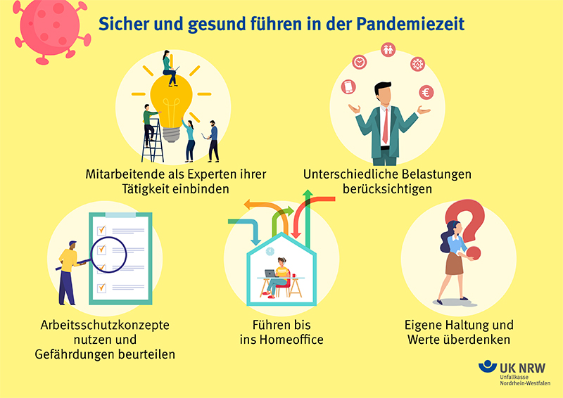 Infografik zur sicheren Führung in der Pandemiezeit mit fünf bebilderten Tipps.