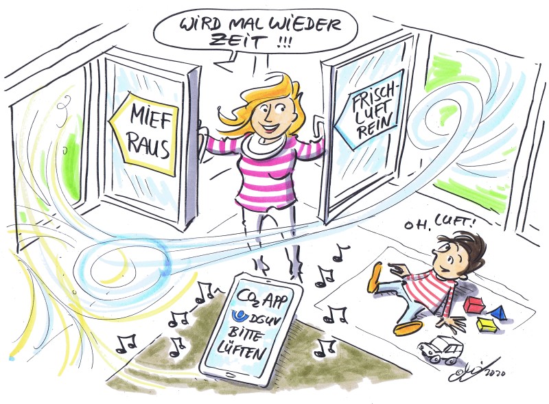 Eine Frau mit gestreiftem Pullover öffnet zwei Fenster, um frische Luft hereinzulassen. Sie sagt 'Wird mal wieder Zeit!!!'. Ein Kind spielt am Boden und bemerkt die frische Luft mit 'Oh, Luft!'. Ein Tablet auf dem Boden zeigt eine App-Benachrichtigung: 'CO2 App: Bitte lüften'. Der Cartoon illustriert die Wichtigkeit der Belüftung in Innenräumen zur Verbesserung der Luftqualität, im Kontext von Arbeitsschutz und Prävention, gefördert von der Unfallkasse NRW.