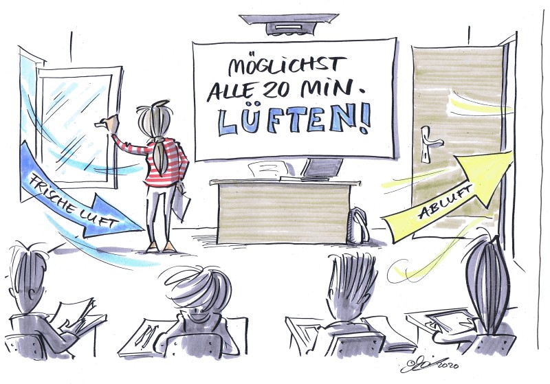 Eine Lehrerin steht vor einer Tafel im Klassenzimmer. Auf der Tafel steht: 'Möglichst alle 20 min. lüften!' Die Lehrerin zeigt mit einem Stift und hält ein Blatt Papier in der anderen Hand. Ein Fenster ist geöffnet mit einem blauen Pfeil und der Aufschrift 'Frische Luft', sowie eine Tür mit einem gelben Pfeil beschriftet 'Abluft'. Im Vordergrund sitzen Schüler an ihren Tischen und nehmen Notizen. Die Zeichnung thematisiert die Wichtigkeit der Belüftung zur Gewährleistung von Frischluftaustausch für Prävention und Arbeitsschutz.