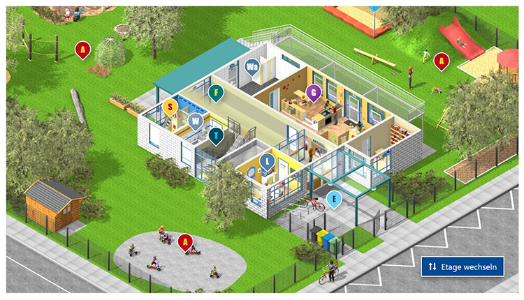 Detaillierte Illustration eines Kindergartens mit Fokus auf Arbeitsschutzmaßnahmen. Im Vordergrund ist ein Gebäude mit offenen Raumelementen zu sehen, die verschiedene Sicherheitsaspekte markieren. Außen sind Spielplätze mit Fallschutzmatten und Zäunen zu erkennen. Der umliegende Bereich umfasst Bäume und Wege. Buchstaben im Bild markieren Bereiche für Schutz- und Sicherheitsvorkehrungen, passend zum Präventionskonzept der Unfallkasse NRW.