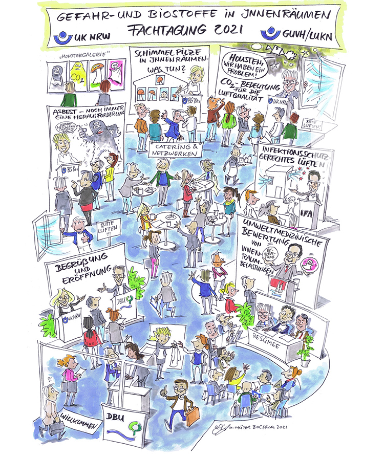 Eine bunte Illustration, die eine Tagung zur Prävention von Gefahr- und Biostoffen in Innenräumen zeigt. Zu den Themen zählen Schimmel und Pilze, CO2-Belastung und umweltmedizinische Bewertungen. Verschiedene Stände und Gruppen von Menschen sind abgebildet, die sich über Arbeitsschutz und Prävention austauschen. Konferenzbanner tragen Logos der UK NRW und GUH/LUKN.