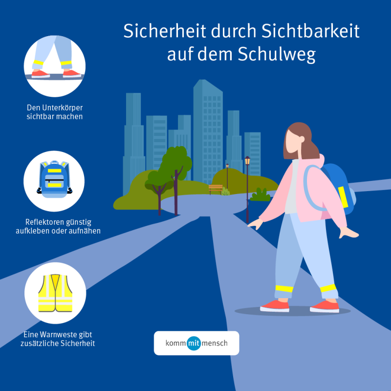 Die Illustration zeigt eine stilisierte Stadtlandschaft mit einem Kind, das einen Weg entlanggeht. Das Kind trägt helle Kleidung und einen Rucksack und ist mit reflektierenden Elementen ausgestattet. Links sind drei Tipps für mehr Sicherheit dargestellt: 1. Den Unterkörper sichtbar machen. 2. Reflektoren leicht anbeleuchten oder aufnähen. 3. Eine Warnweste gibt zusätzliche Sicherheit. Oben steht 'Sicherheit durch Sichtbarkeit auf dem Schulweg', unten das Logo 'kommmitmensch'. Die Illustration thematisiert Arbeitsschutz und Prävention im Kontext der Unfallkasse NRW.