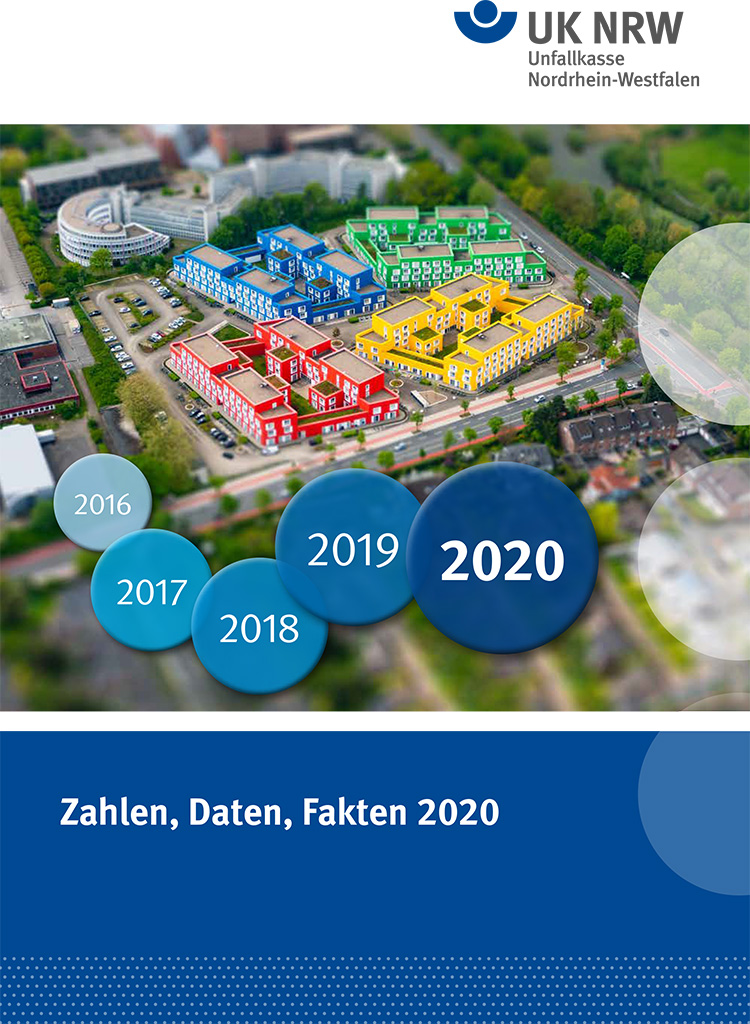 Titelblatt des Berichts 'Zahlen, Daten, Fakten 2020' der Unfallkasse NRW. Im oberen Bereich ist ein aus der Vogelperspektive aufgenommenes Bild eines Gebäudekomplexes zu sehen. Die Gebäude sind in den Farben Grün, Blau, Gelb und Rot dargestellt. Darunter verlaufen Kreise von links nach rechts mit den Jahreszahlen 2016 bis 2020. Das Logo der Unfallkasse NRW befindet sich rechts oben. Der Bericht befasst sich mit Arbeitsschutz und Prävention.