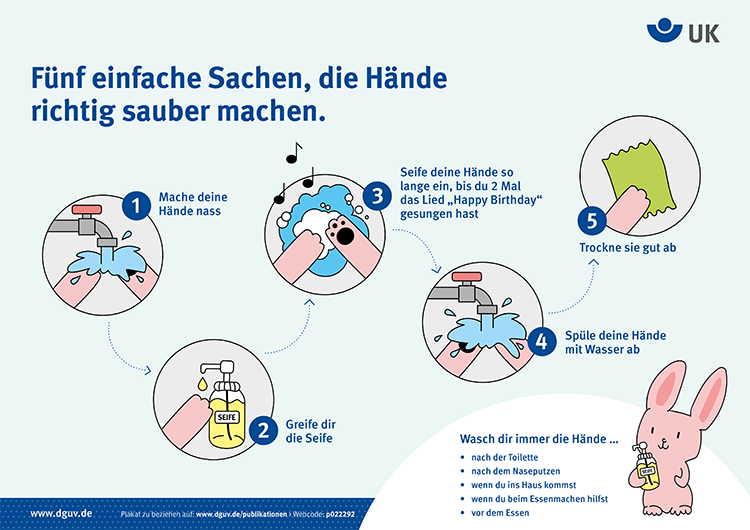 Dieses Bild zeigt fünf bebilderte Schritte zum gründlichen Händewaschen, präsentiert von der Unfallkasse NRW. Schritt 1: Hände anfeuchten. Schritt 2: Seife in die Hände geben. Schritt 3: Hände einseifen, bis 'Happy Birthday' zweimal gesungen wurde. Schritt 4: Hände mit Wasser abspülen. Schritt 5: Hände abtrocknen. Ein rosa Häschen rechts unten gibt Tipps, wann Hände gewaschen werden sollten: nach dem Toilettengang, dem Naseputzen, Kontakt mit Tieren, vor dem Essen und vor der Essenszubereitung. Die Anleitung betont die Bedeutung von Hygiene und Prävention im Arbeits- und Alltagsleben.