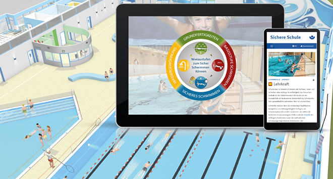 Verschiedene Schwimmbäder in einer Grafik. Im Vordergrund stehen Tablets, die Materialien zur Schwimmpädagogik zeigen. Diese betonen Grundfertigkeiten, Level zum sicheren Schwimmen und Sicherheitsmaßnahmen. Im Kontext der Unfallkasse NRW wird auf die Wichtigkeit von Arbeitsschutz und Prävention beim Schwimmunterricht hingewiesen. Die farbliche Gestaltung ist modern und übersichtlich, um Lerninhalte klar zu vermitteln.